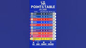 🚨IPL Points table 2025 after CSK vs SRH ♨️ #cricket #ipl