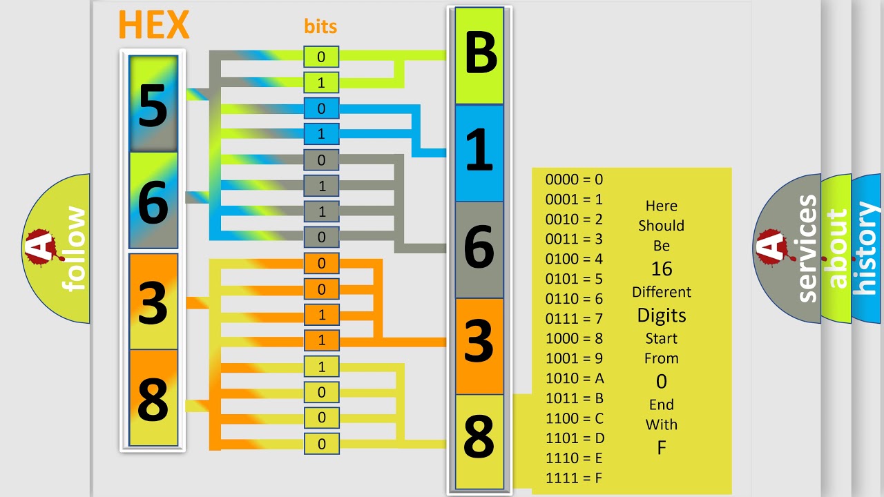 C DIGO B1638 OBD2 visual data 3