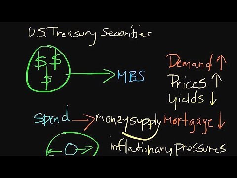 How Open Market