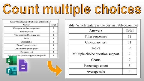 How to analyze multiple choice questions? - Google Forms, Microsoft Forms, Survio, Excel