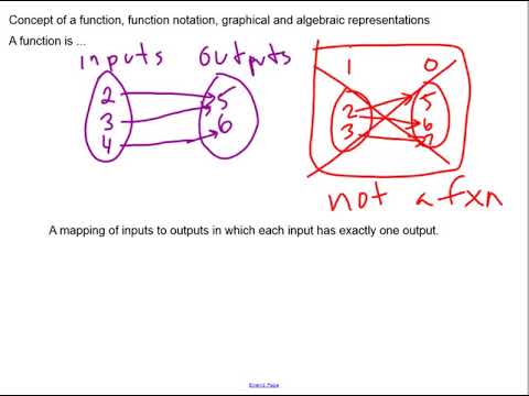 01 What is a function - YouTube