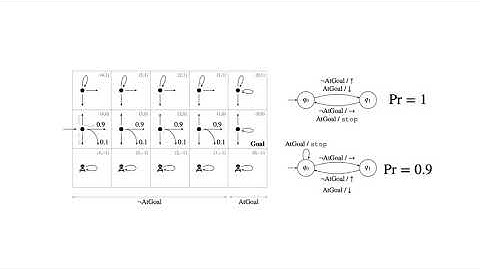 ICAPS 2020: Treszkai et al. on "A correctness result for ...