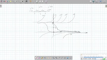 Calculus II 12 9-4 Graphical Solutions of Autonomous Differential Equations
