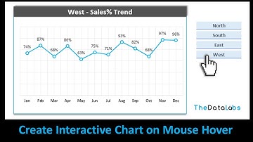 Interactive Chart on Mouse Hover