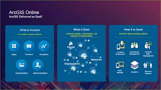 Mapping and Analysis with ArcGIS Online screenshot 4
