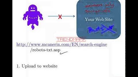 TrenMark: 06 Site Maps Robot.txt Tricks