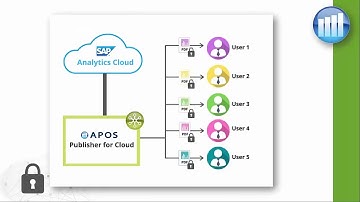 APOS Publisher for Cloud Extended Capabilities