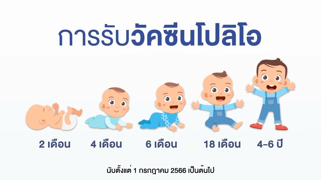 VDO : ความรู้การฉีดวัคซีนป้องกันโรคโปลิโอ  สูตรใหม่ “2 IPV + 3 OPV”