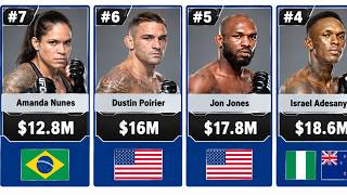 Top 50 Highest-Paid UFC Fighters of All Time
