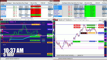Autotrader, Automated Trading, Ninja Trader, Automated Signal Entry, 2030, 12tradepro.Com