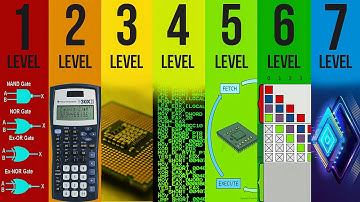 The 7 Levels of How a CPU Works