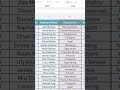 Create a Search Bar in Excel Using FILTER Formula || How to Create Search Box in Microsoft Excel