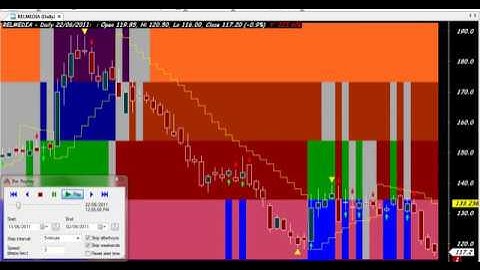HOW TO TRADE BIG TRENDS TRADING CHART CODE 453  AMIBROKER AFL FORMULA