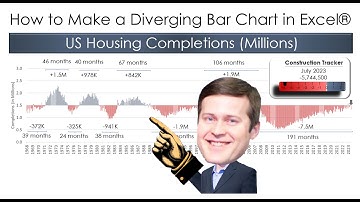 Make a Diverging Bar Chart in Excel