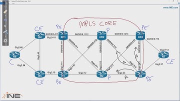 SR on Cisco IOS XR and XE 4