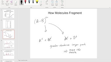 Mass Spectrometry Part 2 Lecture Video Spring 2019