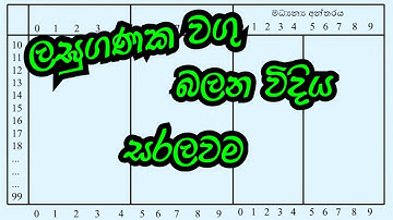Log and Antilog | laguganaka o/l | laguganaka | ලඝු ගනක | ලඝු ගණක o/l | ලඝු බැලීම | udara maths