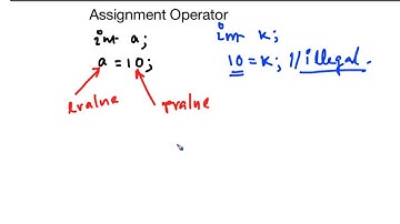[C Tutorial For Beginners] :15  Relational operators for comparing values