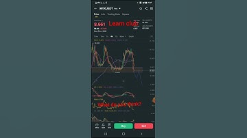 "MYXUSDT Price Analysis 🔥 Will It Drop More or Bounce Back? #shorts"