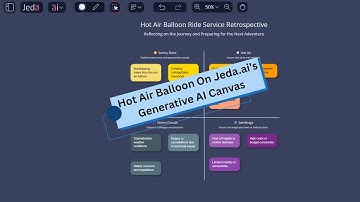 Hot Air Balloon on Jeda ai