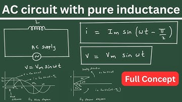 AC circuit with pure inductance | Electrical Engineering