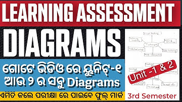 Learning Assessment Selected Diagrams For 3rd Semester Exam😱||Andhra B.ed Diagrams @EduExplore-l4p 
