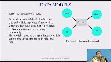 Data Models,Schemas & Instances, Three Schema Architecture