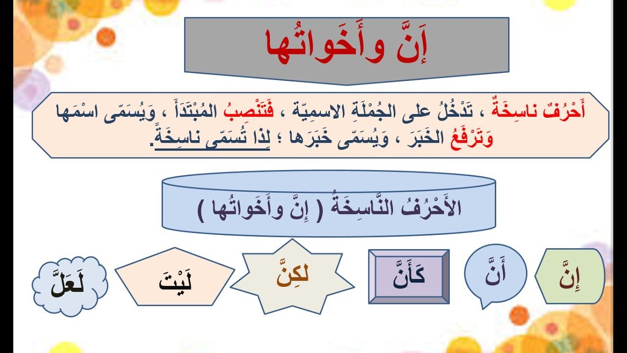 الأحرف النّاسخة : إن وأخواتها للصف السابع - YouTube