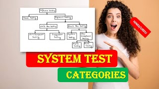 System Test Categories | System Testing | Software Testing HINDI URDU