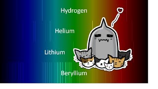 5 Spectral Lines and the Bohr Model of Atom