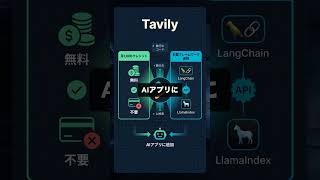 Tavilyを60秒で解説 #検索・リサーチ #AI #Shorts
