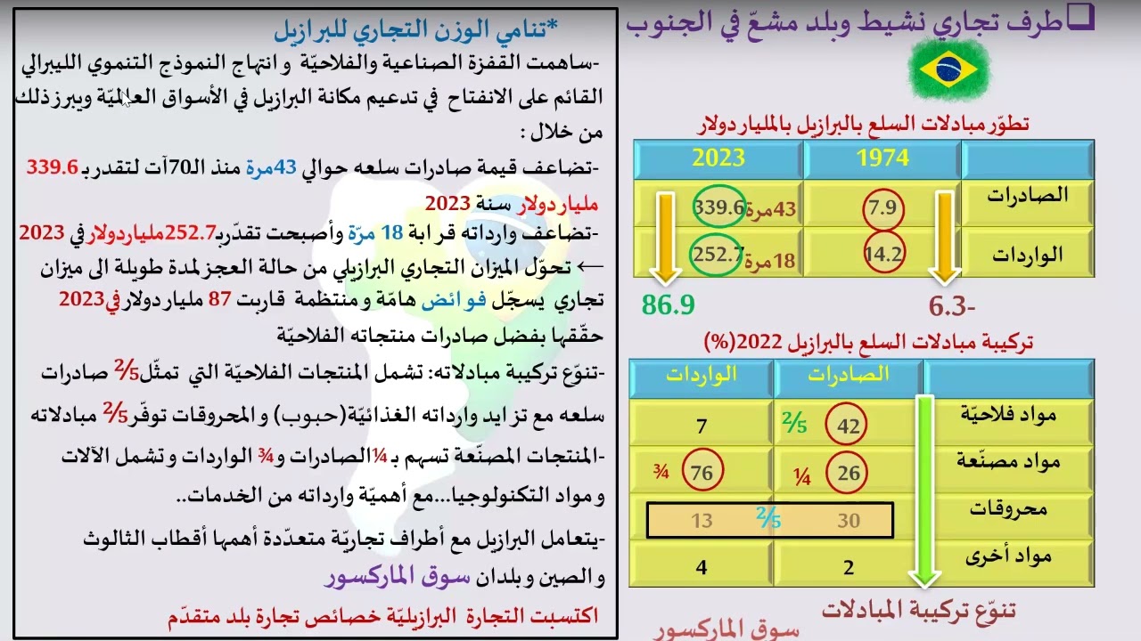 القفزة الاقتصادية البرازيلية و دعائمها (درس كامل)
