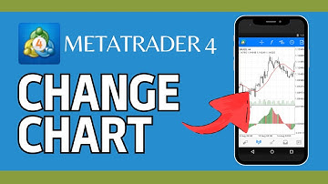 How to Change Chart on MetaTrader 4 2025?