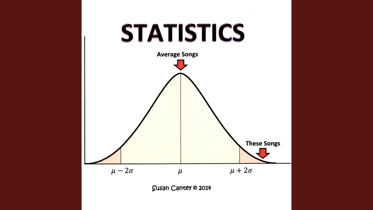 Watch Averages on YouTube Watch Averages on YouTube