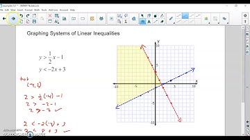 5.7 Graphing Systems of Linear Inequalities