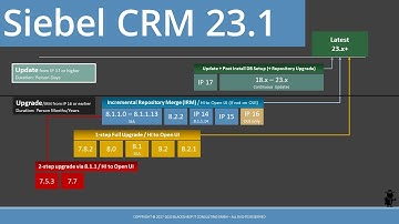 Siebel CRM 23.1 Update Summary - Are you gonna go my way?