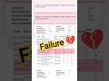 💔AKTU Result☠️3rd Semester|| #viral#viralvideo#btech#universe #university#akturesult#sad #resultday