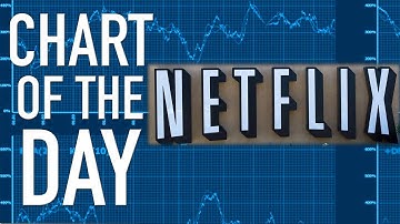 7 for 1 Stock Split Coming for Netflix as it Tries to Make Stock More Afforable