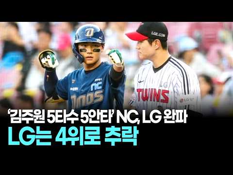 ‘김주원 5타수 5안타’ NC, LG 완파···LG는 4위로 추락