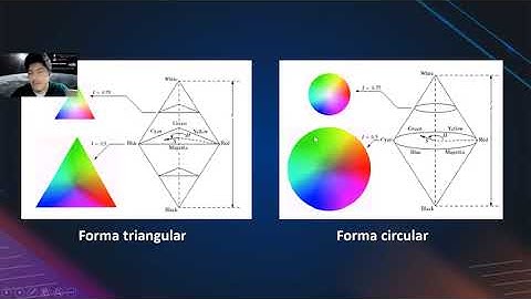 Taller PDI - Procesamiento Digital de Imágenes con MATLAB (Visión por computador) #2