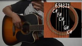 Video voorbeeld van "Tutorial Gitar Banda Neira - Derai - Derai Cemara (Musikalisasi Puisi Chairil Anwar )"