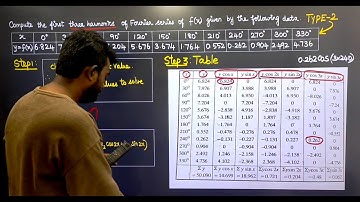 Harmonic Analysis in Tamil | Type 2 Problem | Transforms and Partial Differential Equations MA3351