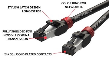 LINKUP [Fluke Certified] Cat7 Ethernet Cables | Extreme High Speed