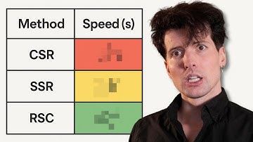 Watch this if you hate React Server Components