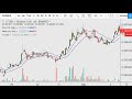 JAW DROPPING BITCOIN CHART TO WATCH RIGHT NOW (btc crypto live market price analysis today 2019 news