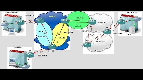 ccnp  55 CCNP  TSHOOT LAB 1 part 1