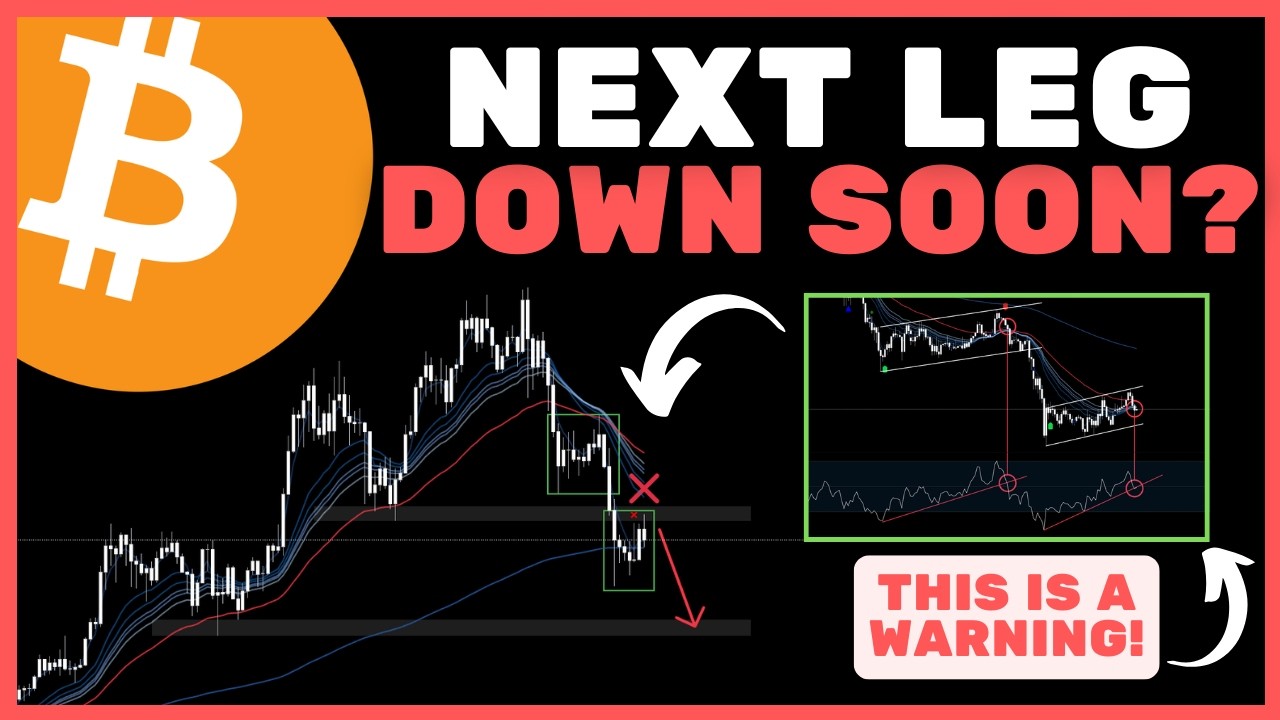 Bitcoin (BTC): WARNING.. BTC Crashed 36% Last Time This Happened! - YouTube