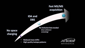 Correctly detect and identify every residue in your food or environmental samples