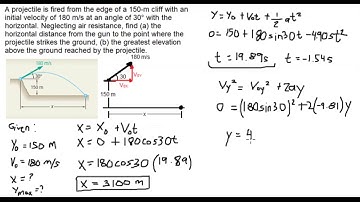 Projectile Motion Technique - Dynamics, Physics