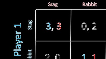 Game Theory 101: Stag Hunt and Pure Strategy Nash Equilibrium